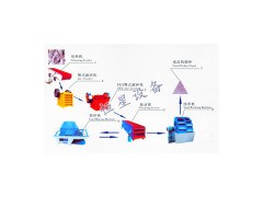 Sand Making Plants图1