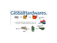 Flotation Process Flowchart (Benefication Process)图1
