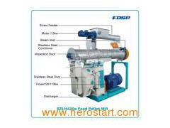 Chicken Feed Pellet Mill图1