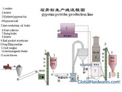 gypsum powder production line,gypsum machine图1