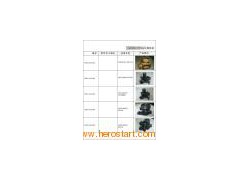 Water Pump for The Isuzu Excavavtor图1