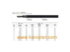 High Temperature Wire UL5128/5335图1