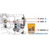 Quick Mold Change System