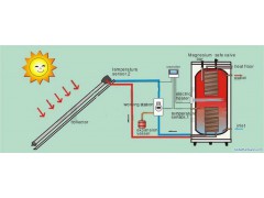 Split solar water heater图1