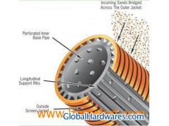 Geothermal Well Screen With Liner Perforated Tube图1