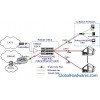 Dual Fibers Based FTTH Triple Play Access Solution