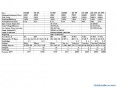 Specifications for DC to AC transformer图1