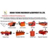Ore Dressing Equipment Plant