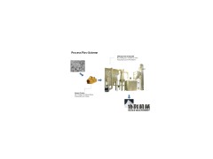 Advanced Pyrophyllite Grinding Mill图1