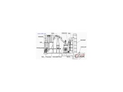 Mineral Grinding Machine (HGM)图1