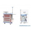Luxurious Emergency Trolley