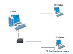Multimedia PC Share