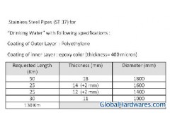 Stainless Steel Pipes (ST 37)