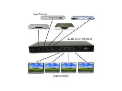 buy  4 x 4 HDMI Switch with IR Remote Control