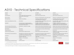 A310B/A310QD/A310IP图2